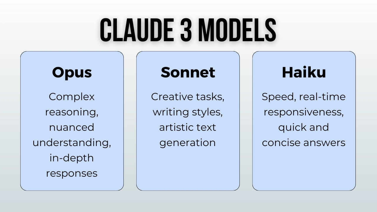 نماذج Claude 3: Opus، Sonnet، Haiku بوتات الدردشة الذكية