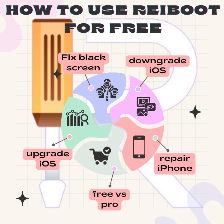 How to Use Reiboot Free 