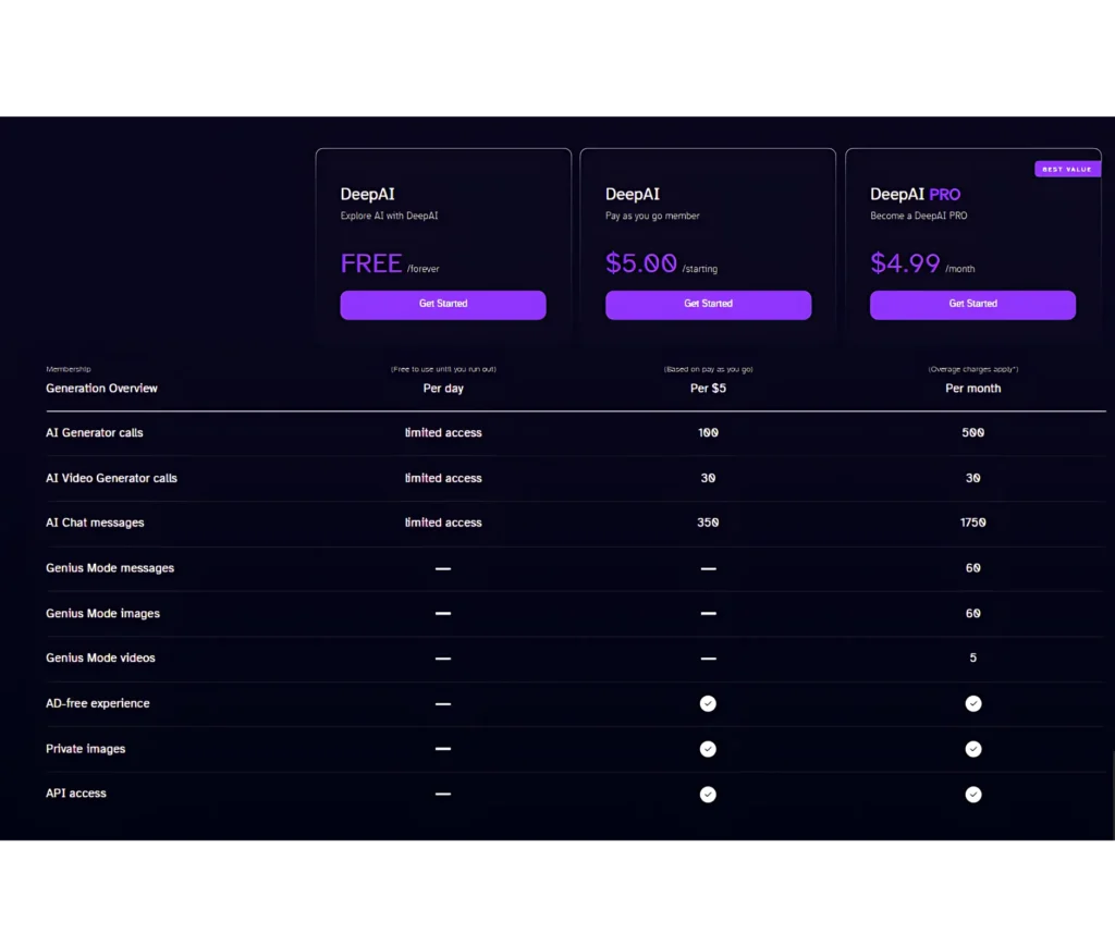 DeepAI Pricing